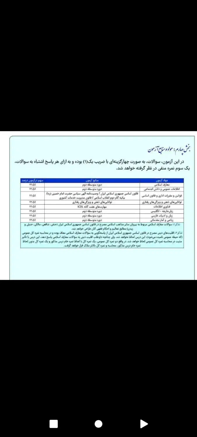 جزوه های استخدامی|کتاب و مجله آموزشی|نیشابور, هفده شهریور|دیوار