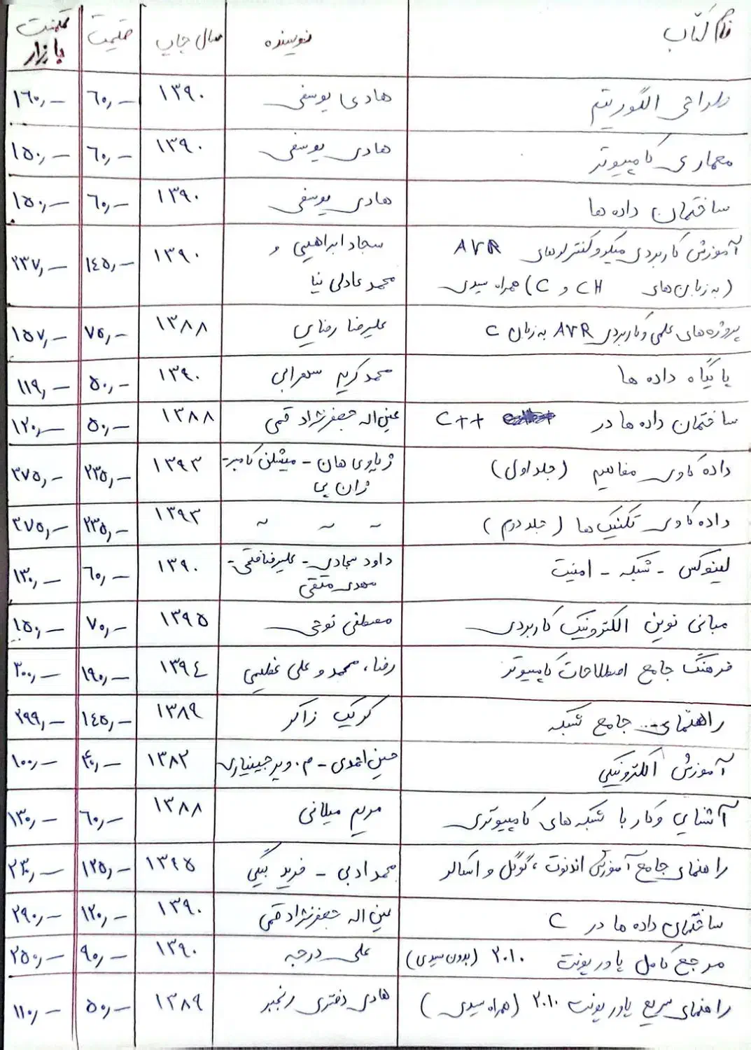 انواع کتابهای دانشگاهی و مذهبی|کتاب و مجله آموزشی|قم, آذر (نکویی)|دیوار