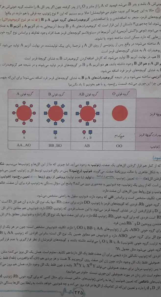 کتاب های کنکور تجربی|کتاب و مجله آموزشی|کوه چنار, |دیوار