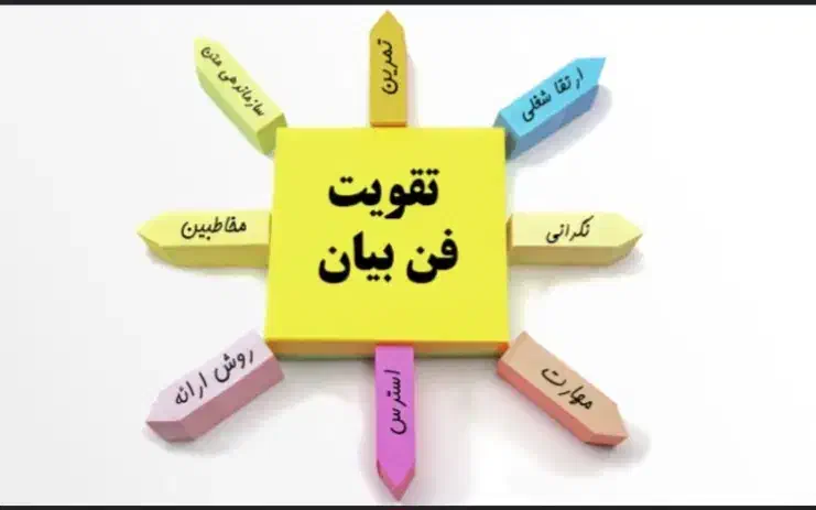 تست وکلاس فن بیان|استخدام هنری و رسانه|قم, صفائیه|دیوار