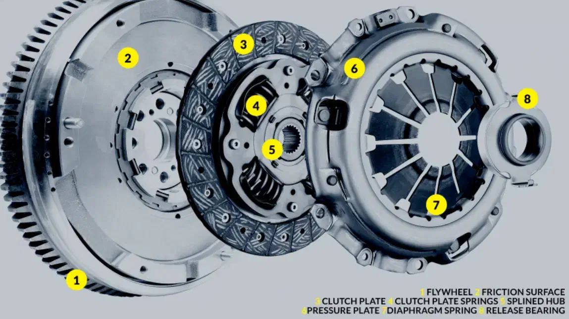 دیسک و صفحه، جلوبندی، تعویض،ضمانت|قطعات یدکی و لوازم جانبی|تهران, شهرک ولیعصر جنوبی|دیوار