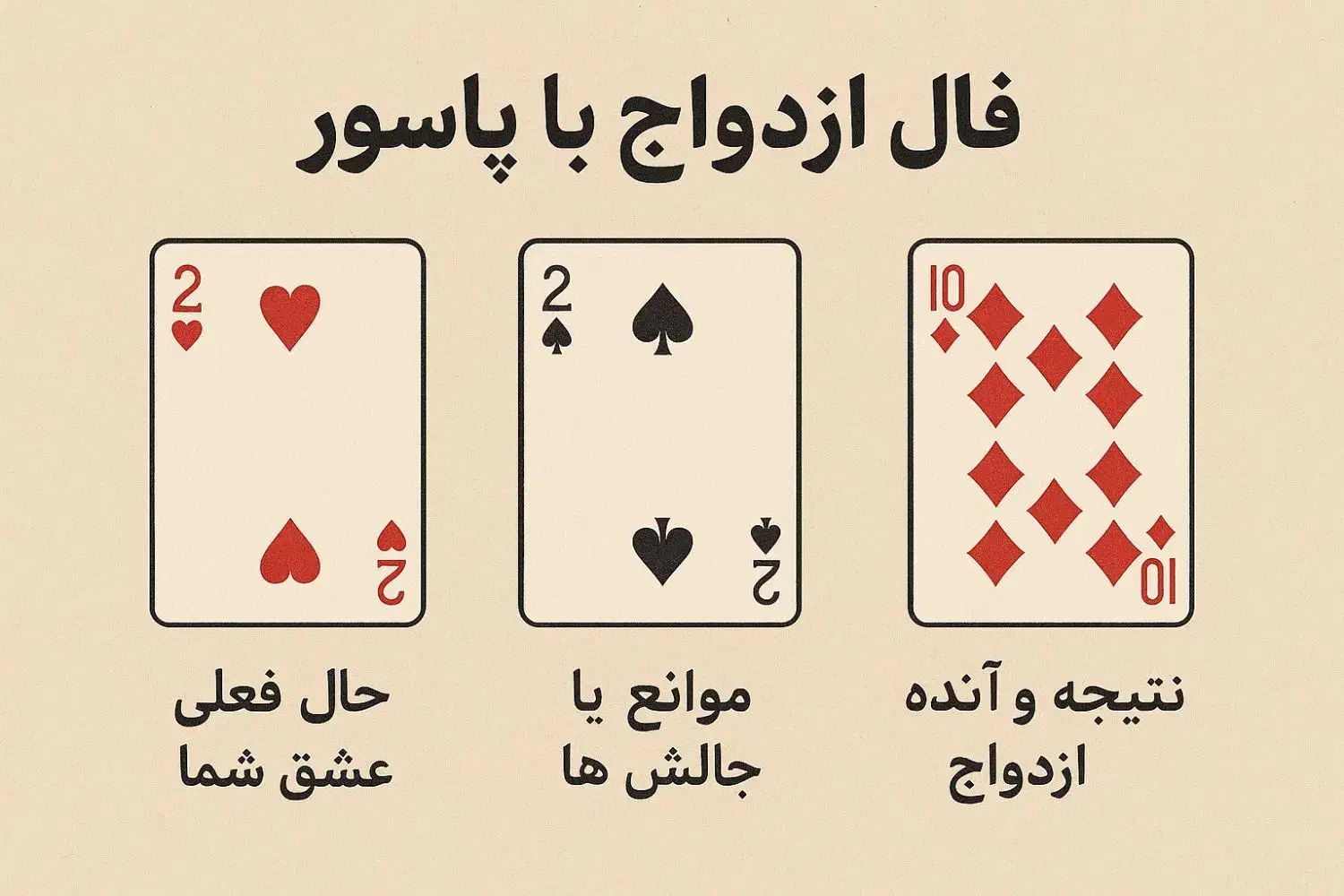 فال ورق|خدمات پذیرایی، مراسم|بندرعباس, |دیوار