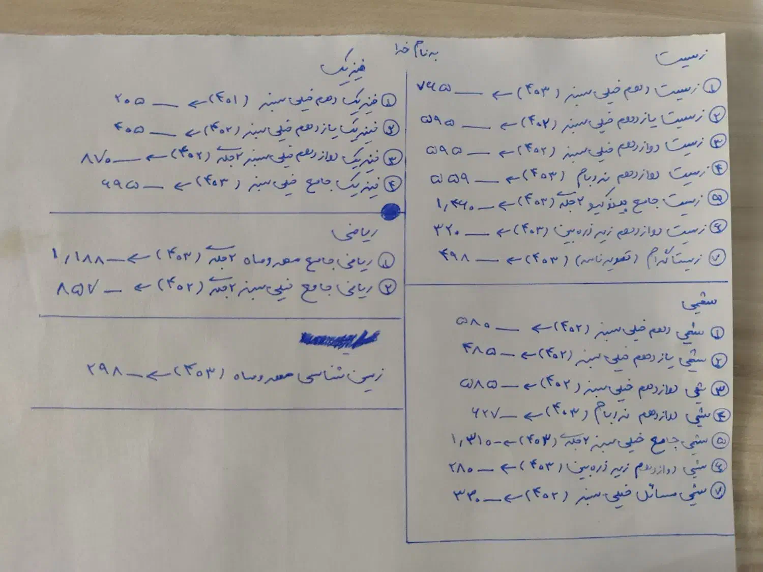 کتابکار های تستی و تشریحی کنکور تجربی|کتاب و مجله آموزشی|شیروان (خراسان), |دیوار