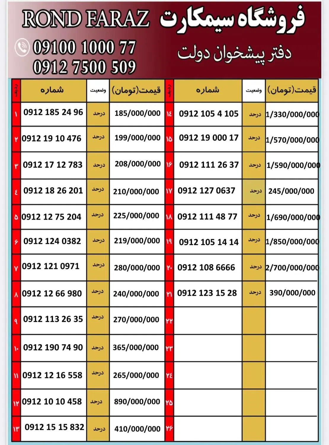 0912.15.15.832|سیم‌کارت|قم, باجک دو|دیوار