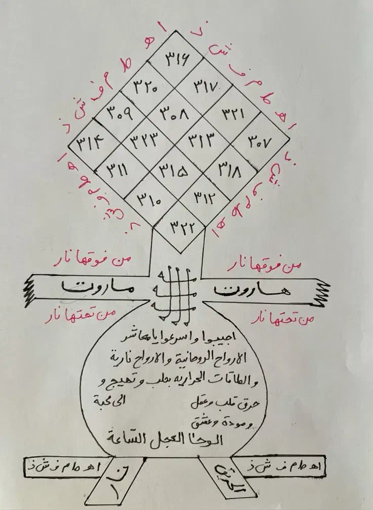 کتا.ب هار. وت|کتاب و مجله مذهبی|شیراز, احمدی جنوبی|دیوار