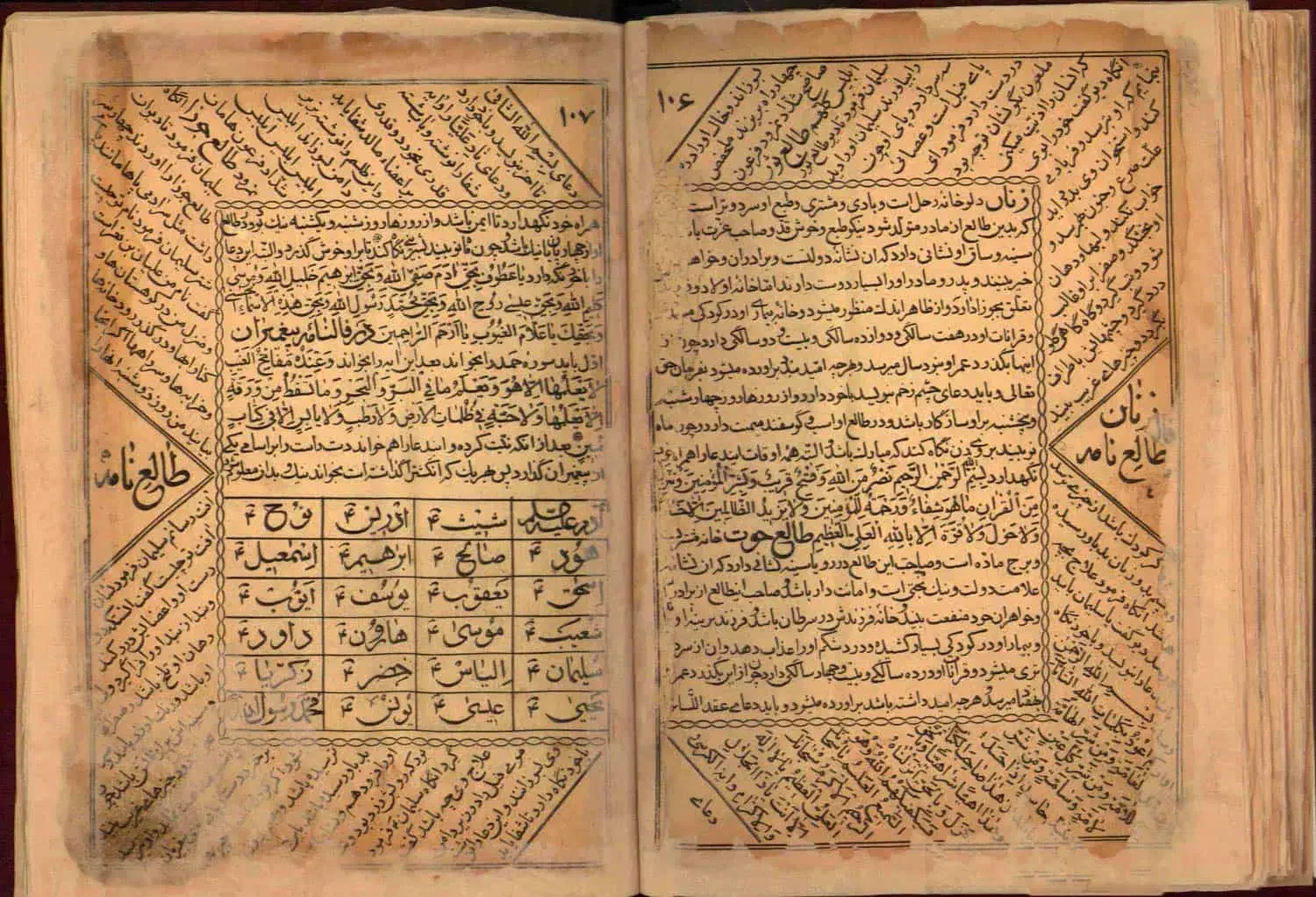 طلع|کتاب و مجله آموزشی|ملایر, |دیوار