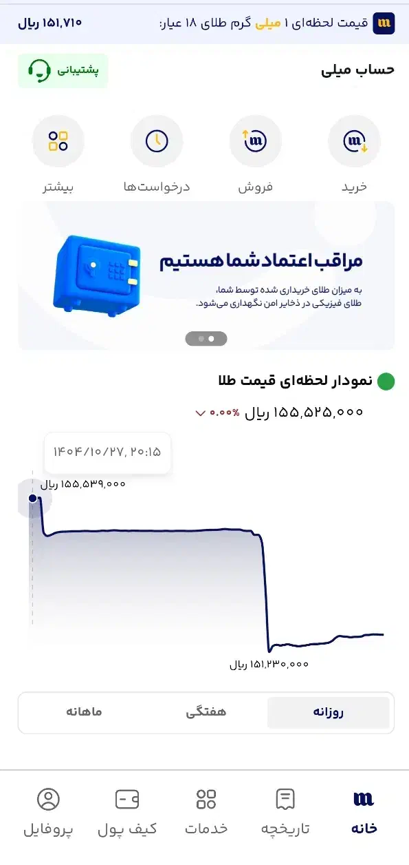 120 تومن میلی|کارت هدیه و تخفیف|بیرجند, |دیوار