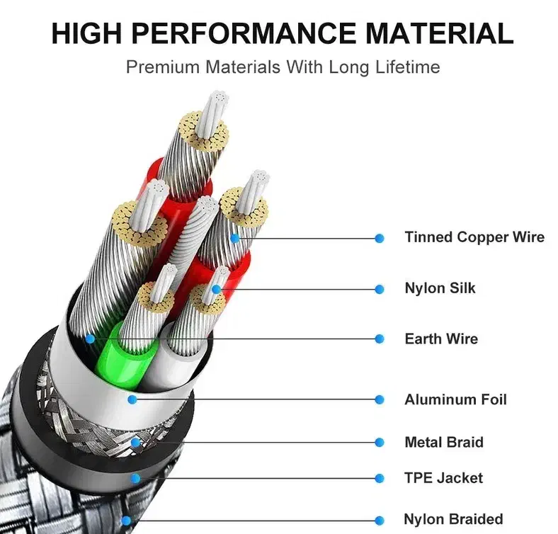 کابل شارژ|لوازم جانبی موبایل و تبلت|قم, چهل درخت|دیوار