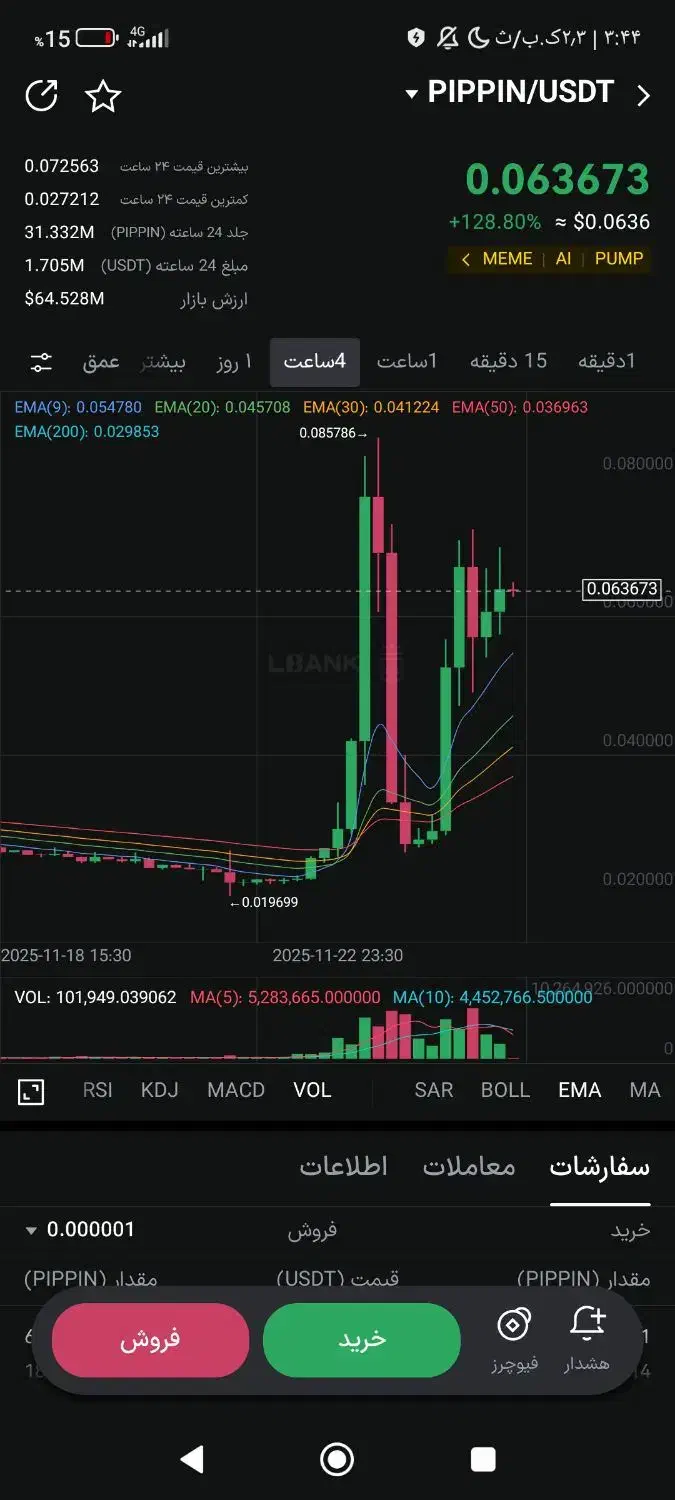 مشارکت  در بازار  سرمایه  و ترید|فعالیت داوطلبانه|گلبهار, شهر جدید گلبهار|دیوار