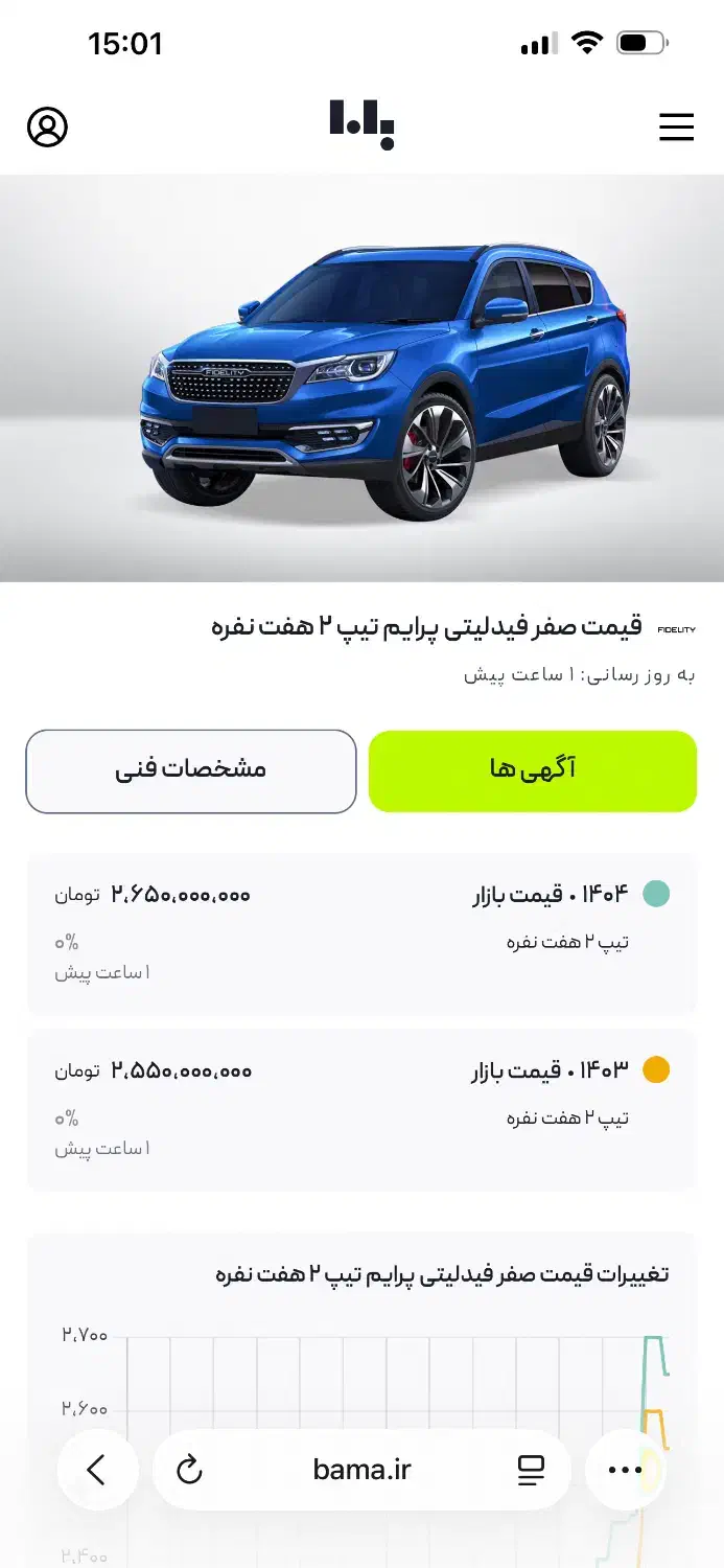 فیدیلیتی۷نفرصفر۴۰۴.۶مالک ام همراه بارینگ۱۰پرگوزنی|خودرو سواری و وانت|تهران, صادقیه|دیوار