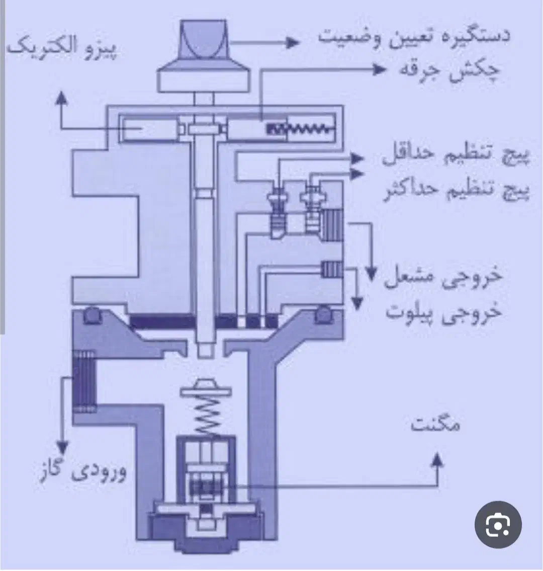 تعمیر بخاری گازی سیار|خدمات پیشه و مهارت|سنقر, |دیوار