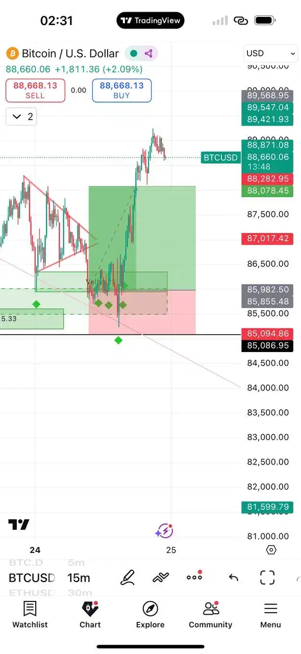 آموزش ترید 100٪ تضمینی|خدمات آموزشی|تهران, پاسداران|دیوار