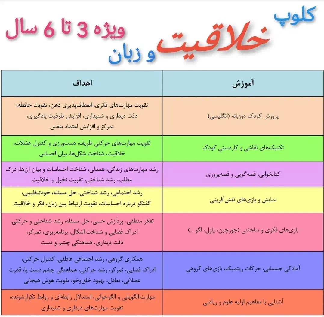 ویژه کودکان 3 تا 6 سال|خدمات آموزشی|بابل, |دیوار