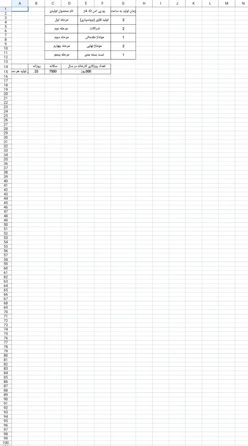 کارگر ماهر.نیمه ماهر،ساده|استخدام صنعتی، فنی، مهندسی|هشتگرد, گلسار|دیوار