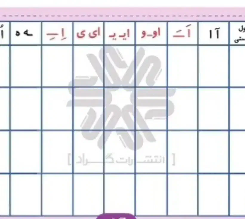 نمایندگی کتاب های کمک آموزشی دوره ابتدایی|کتاب و مجله ادبی|گنبد کاووس, |دیوار