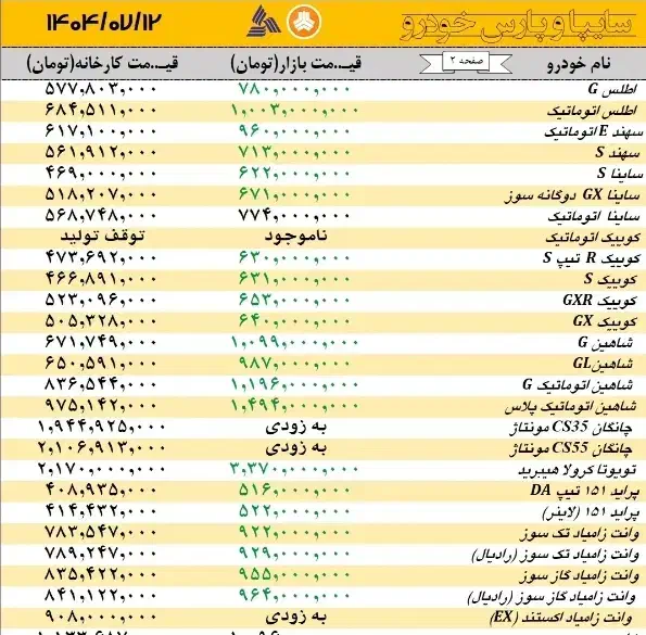 شاهین پلاس صفر|خودرو سواری و وانت|کرمان, |دیوار