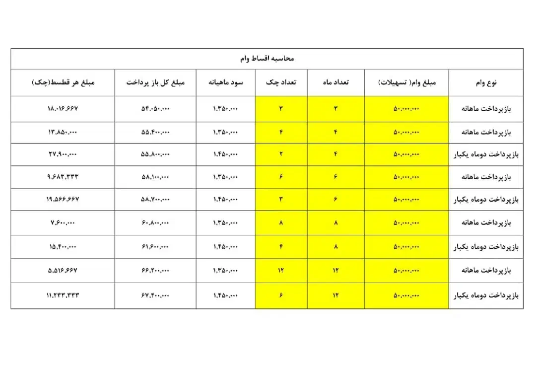 تور کربلا اقساطی ۴شب و ۷شب با وام ویژه|تور و چارتر|تهران, صادقیه|دیوار