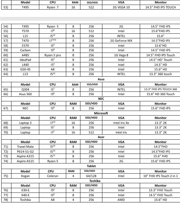 انواع لپتاپ LENOVO با گارانتی به قیمت عمده استوک|رایانه همراه|اهواز, نادری|دیوار