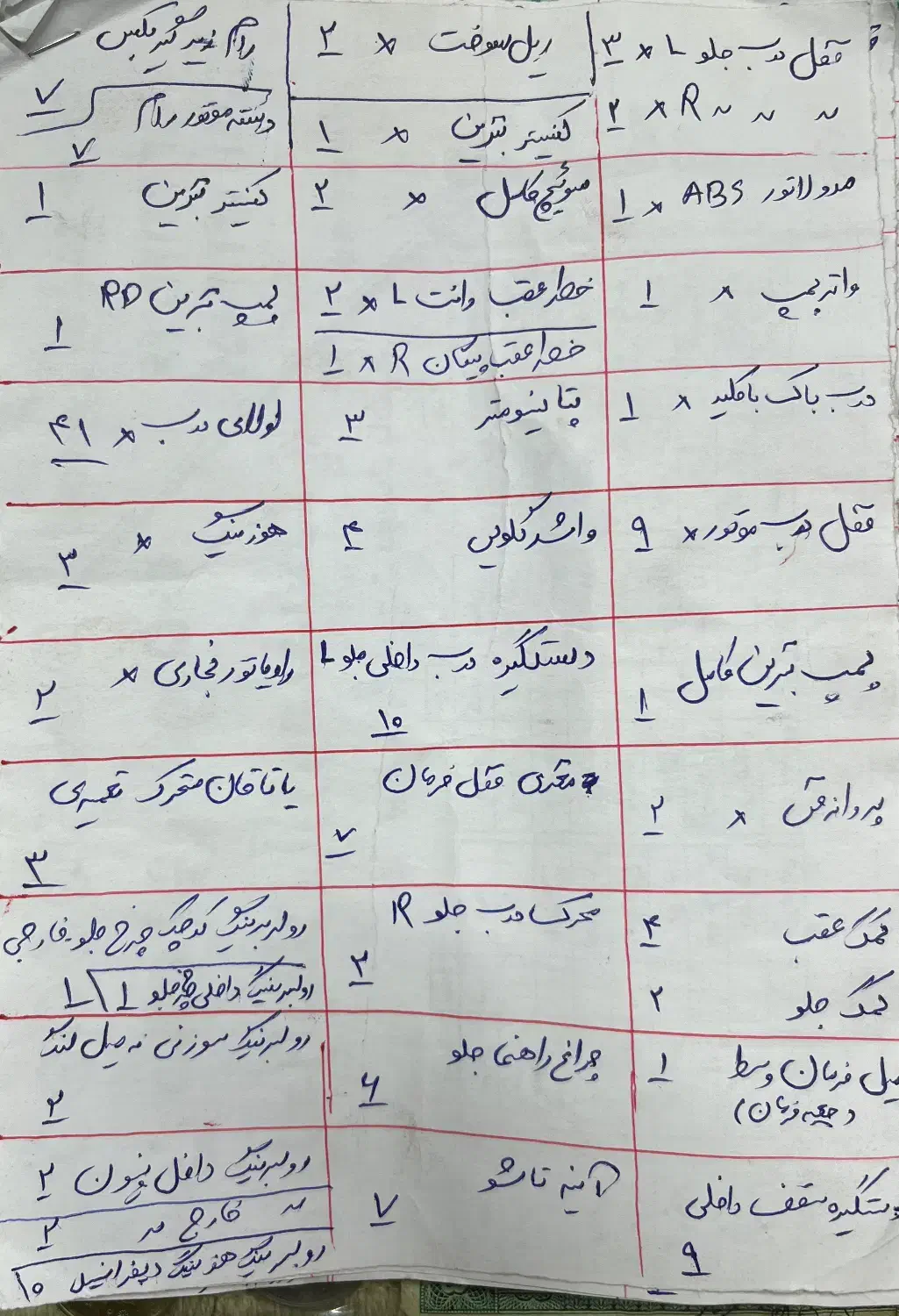 لوازم پیکانی شرکتی|قطعات یدکی و لوازم جانبی|آستانه اشرفیه, |دیوار