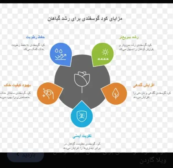 پهن گوسفندی وگاوی|خدمات باغبانی و درختکاری|باسمنج, |دیوار