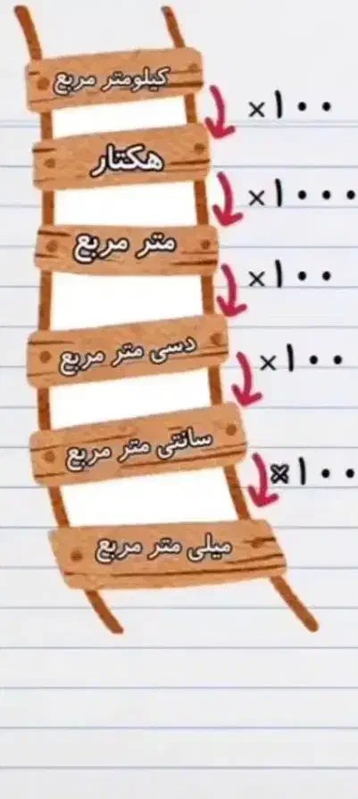 آموزشی|خدمات آموزشی|سهند, |دیوار