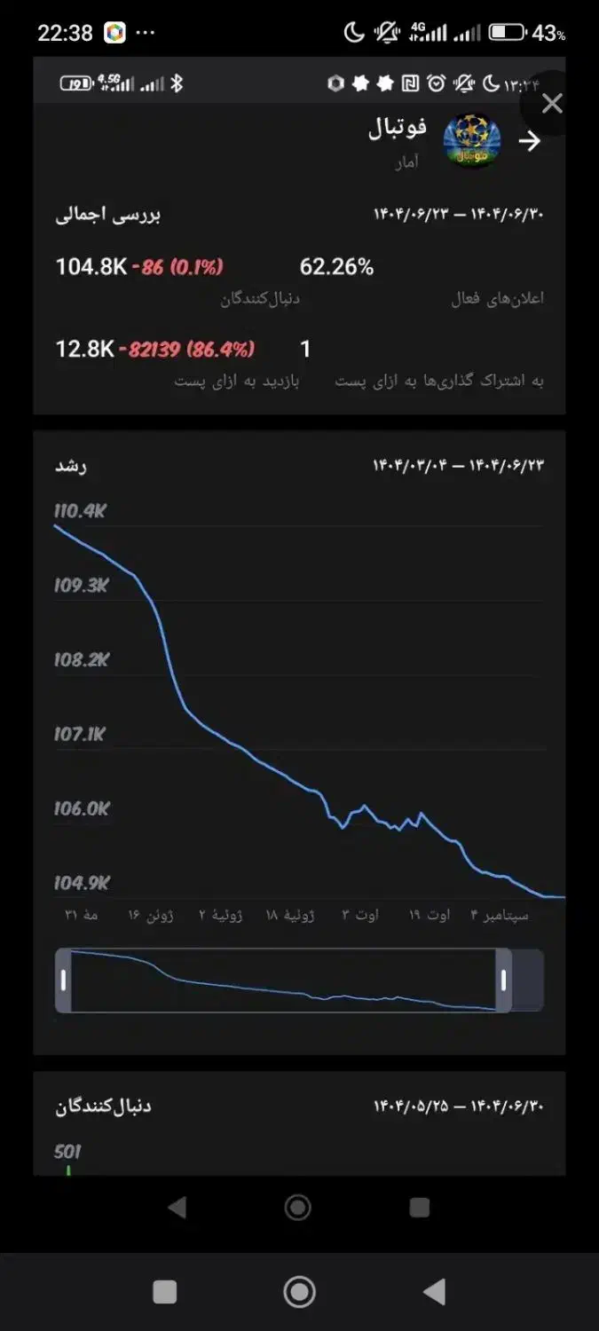 خرید|حراج|اصفهان, احمدآباد|دیوار