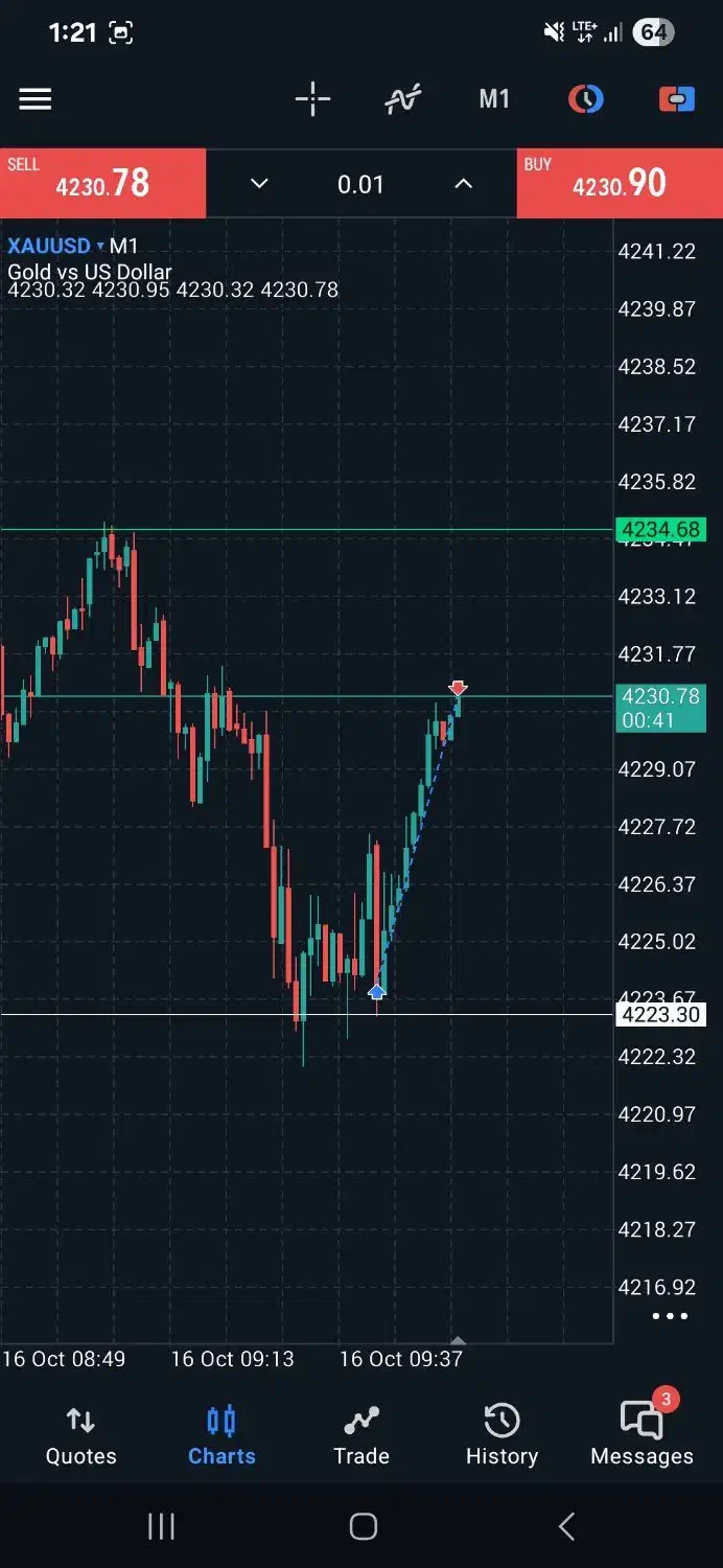 آموزش پیشرفته ترید|خدمات آموزشی|اصفهان, دشتستان|دیوار
