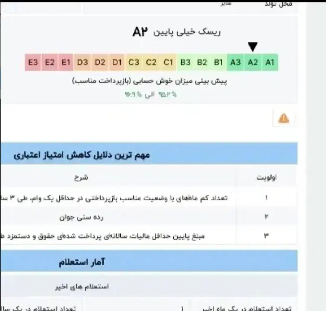 نیازمند ضامن بانک ملی طرح مهربانی با رتبه A یا B|خدمات مالی، حسابداری، بیمه|کرج, عظیمیه|دیوار
