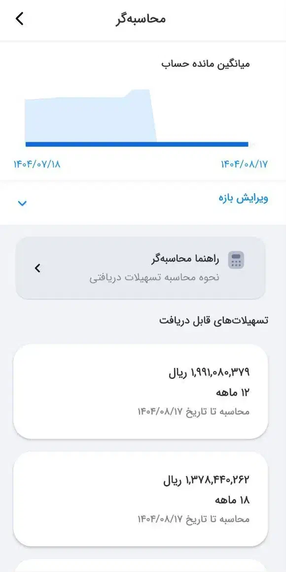 وام مهربانی۱۹۹میلیون تومن|فعالیت داوطلبانه|قم, باجک یک|دیوار