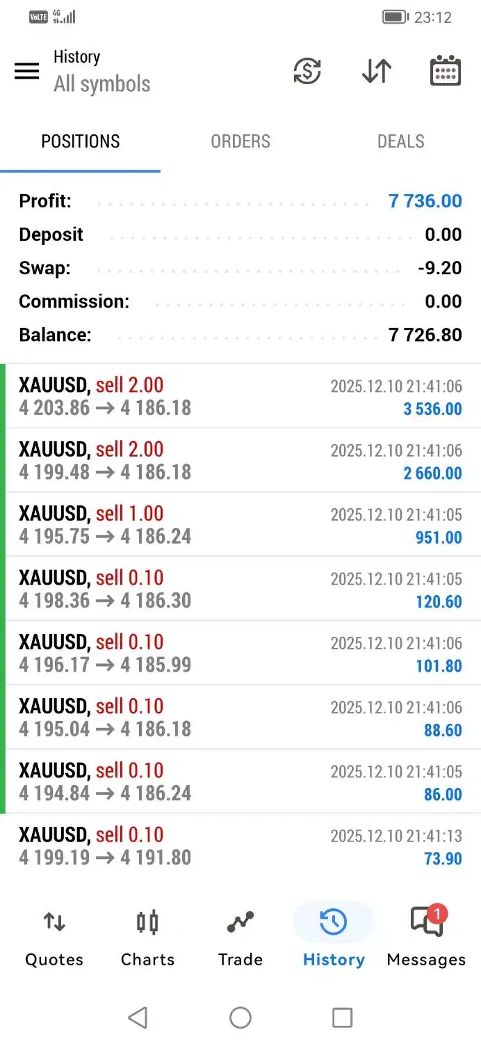 سرمایه‌گذاری جهت تاسیس آموزشگاه ترید|استخدام مالی، حسابداری، حقوقی|پاکدشت, پاکدشت (مامازند)|دیوار