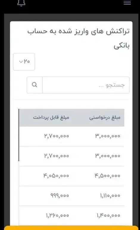 درامد پایدار مطمئن/یه فرصت بی دردسر|استخدام رایانه و فناوری اطلاعات|یزد, |دیوار