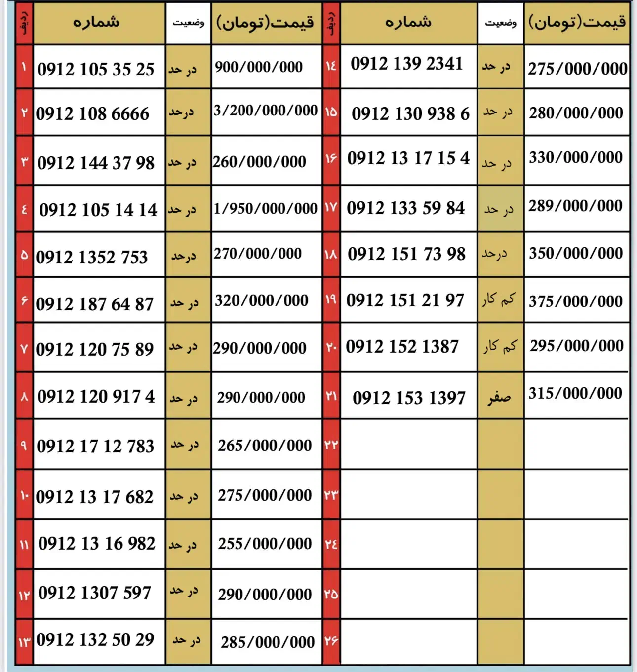 0912.151.73.98|سیمکارت|قم, باجک دو|دیوار
