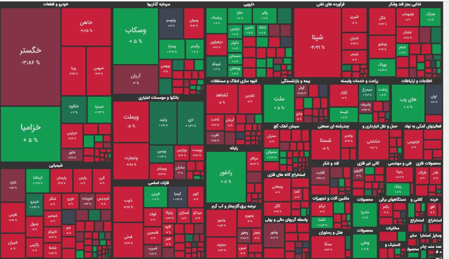 سبدگردانی در بورس ایران|فعالیت داوطلبانه|شیرگاه, |دیوار