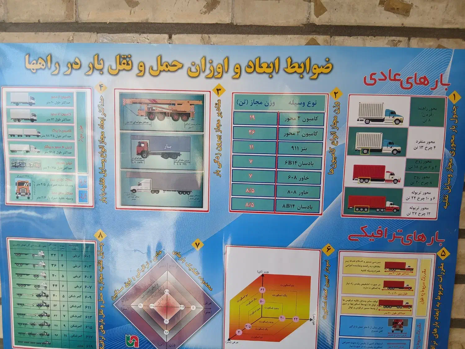 راننده پایه ۲|استخدام حمل و نقل|تبریز, |دیوار