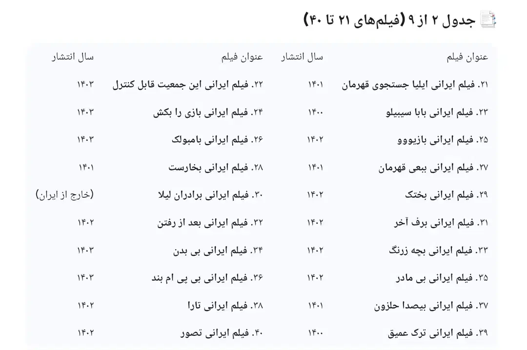 پک ۱۷۰ عدد فیلم ایرانی جدید از ۱۴۰۳ تا ۱۴۰۴|فیلم و موسیقی|میبد, |دیوار