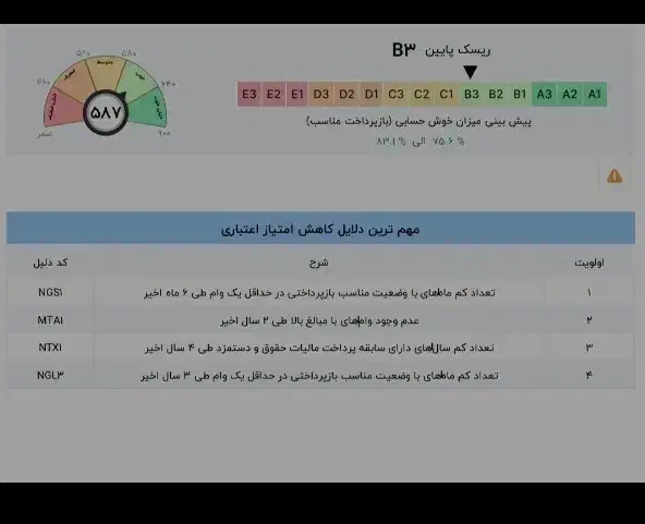 نیازمند فوری رتبه A.B.C وام گیرنده|خدمات مالی، حسابداری، بیمه|داراب, |دیوار