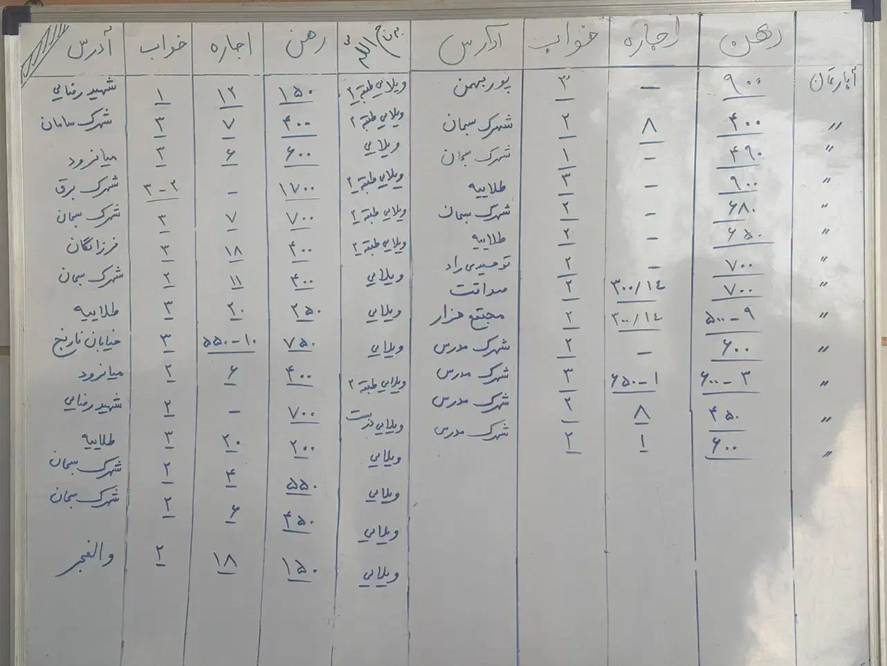 اجاره ویلایی زیر زمین ۲ خواب|اجارهٔ خانه و ویلا|شیراز, شهرک رضوان|دیوار