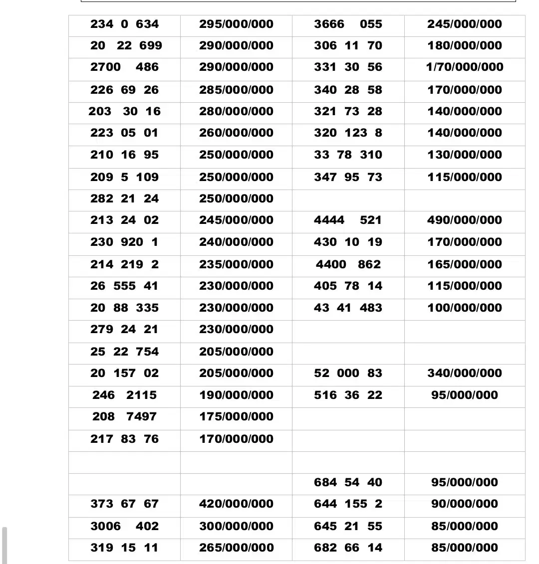 0912.52000.83|سیم‌کارت|تهران, تهران‌نو|دیوار
