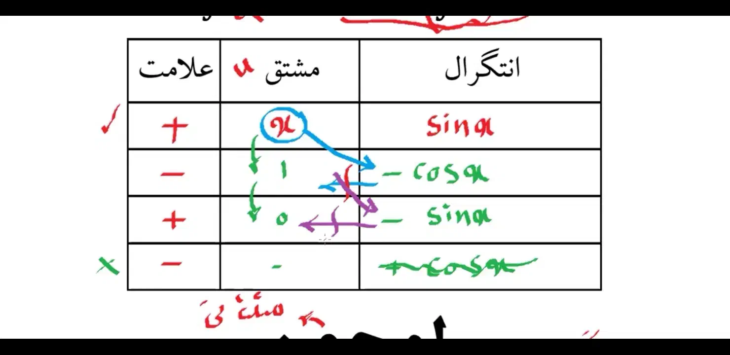 تدریس خصوصی ریاضی وفیزیک|خدمات آموزشی|رشت, پیرسرا|دیوار