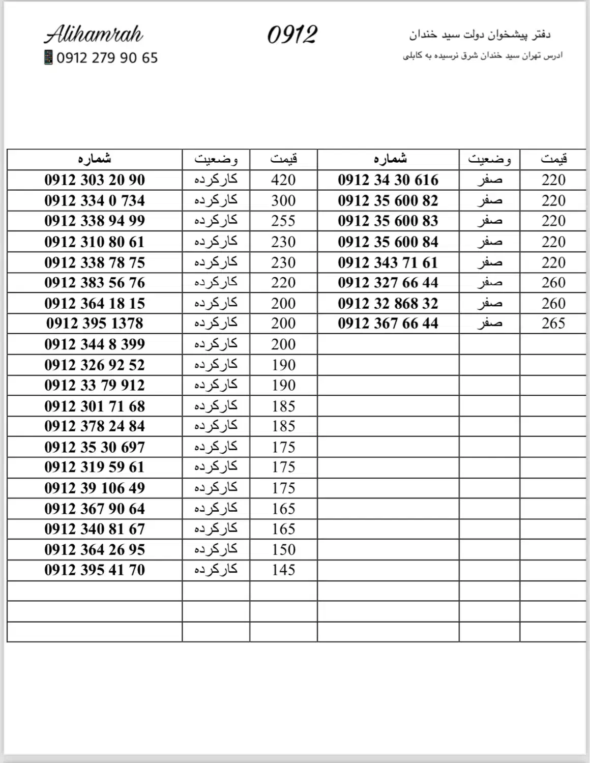 0912.795.43.17|سیم‌کارت|تهران, سهروردی|دیوار
