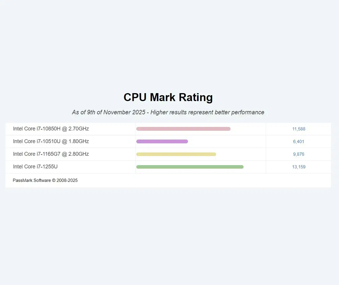 لپتاپ لمسی فوق حرفه ای Dell i7 10850H|رایانه همراه|بندرعباس, |دیوار