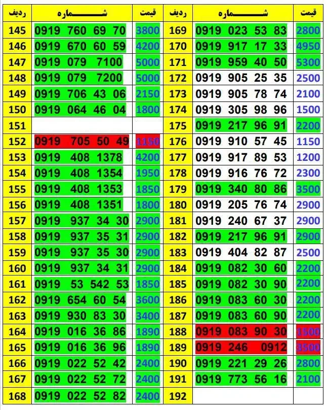 0919-937-34-30|سیم‌کارت|تهران, نیروی هوایی (پیروزی)|دیوار