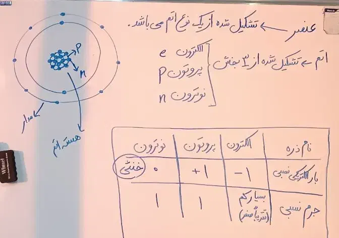 کلاس ریاضی و علوم پایه ابتدایی و دوره اول متوسطه|خدمات آموزشی|رشت, معلم|دیوار