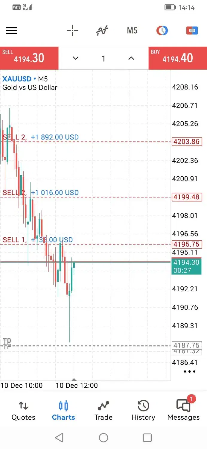 سرمایه‌گذاری جهت تاسیس آموزشگاه ترید|استخدام مالی، حسابداری، حقوقی|پاکدشت, پاکدشت (مامازند)|دیوار