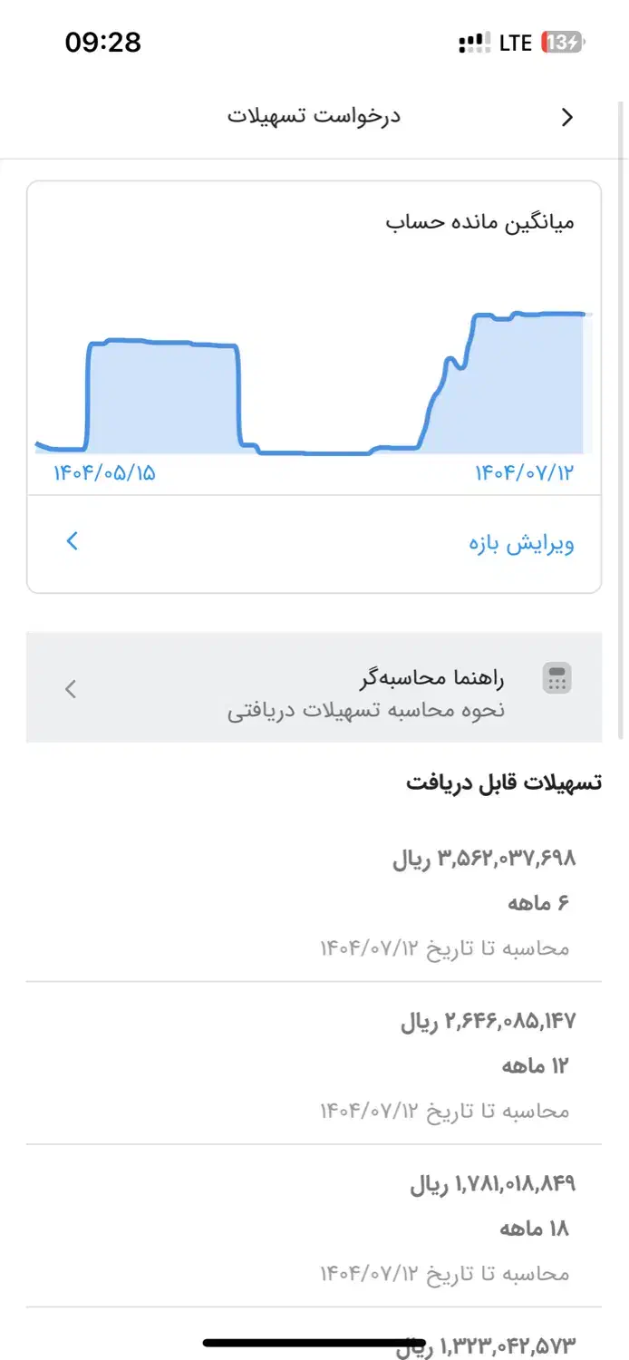 فروش امتیاز وام مهربانی|خدمات مالی، حسابداری، بیمه|یزد, |دیوار
