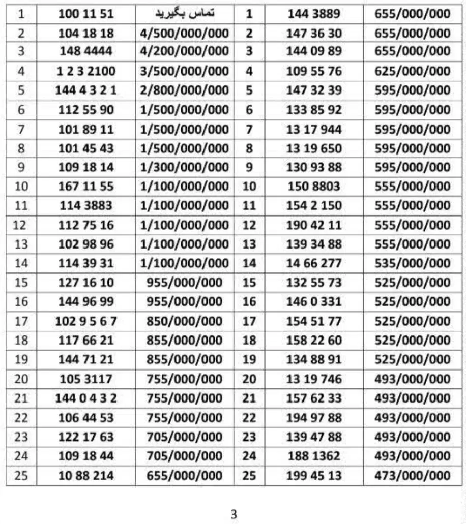 0912.236.97.48|سیم‌کارت|تهران, هفت حوض|دیوار
