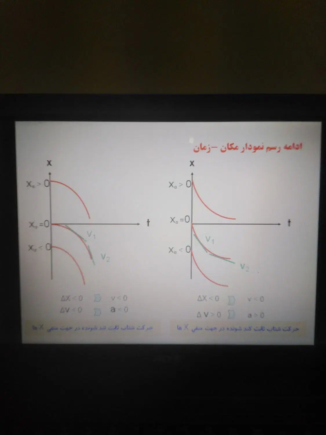 تدریس خصوصی فیزیک|خدمات آموزشی|لاهیجان, حزین|دیوار