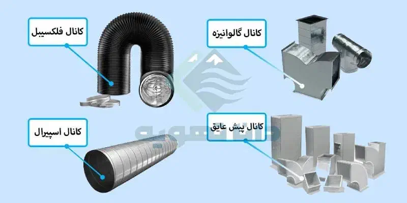 کانال پلی اورتان پیش عایق شده|مصالح و تجهیزات ساختمان|مشهد, سجاد شهر|دیوار