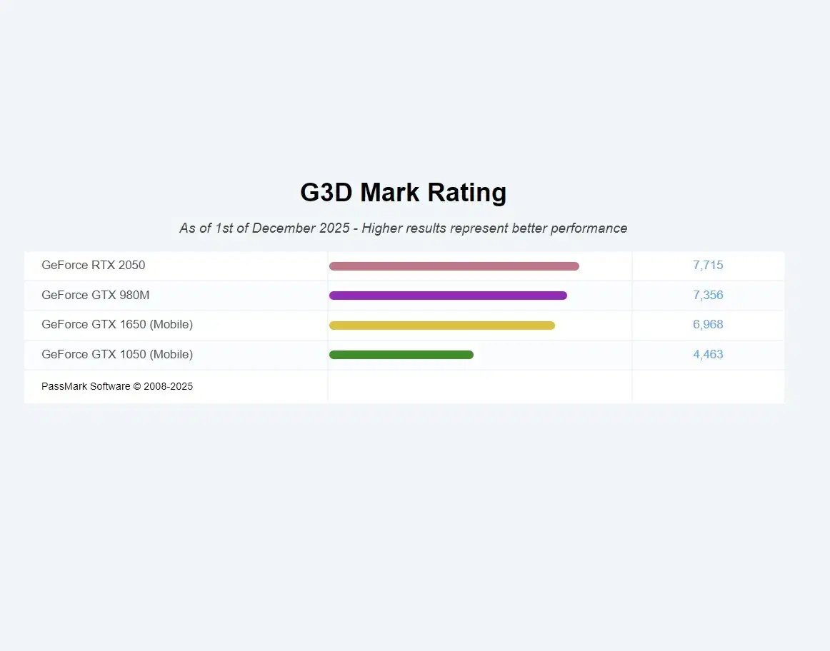 لپتاپ گیمینگ 17 MSI Dominator|رایانه همراه|بندرعباس, |دیوار