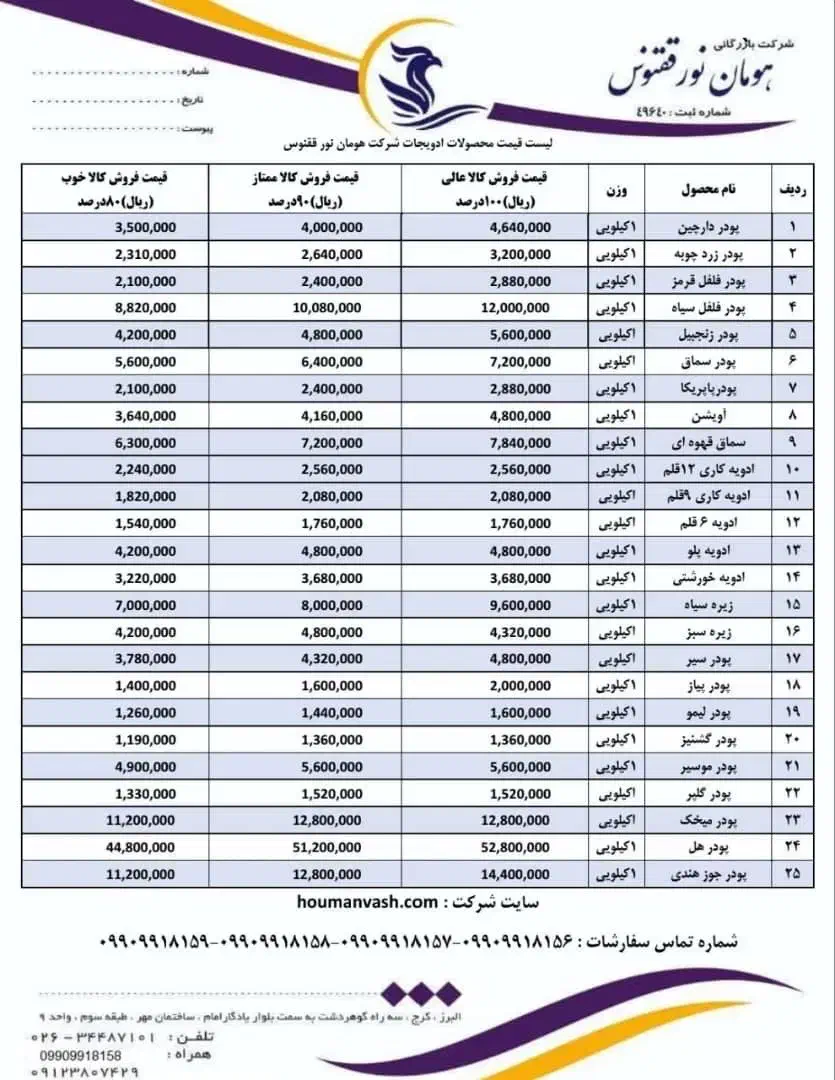 مواد شئوینده و ادویه جات|مواد شوینده و دستمال کاغذی|کرج, دهقان ویلا|دیوار